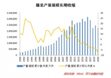 告別「爆款邏輯」，服飾品牌想長(zhǎng)青要拼內(nèi)功